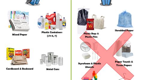 hazardous waste dallas|City of Dallas Department of Sanitation Services.